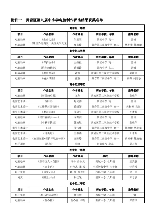 黄岩区第九届中小学电脑制作评比结果获奖名单