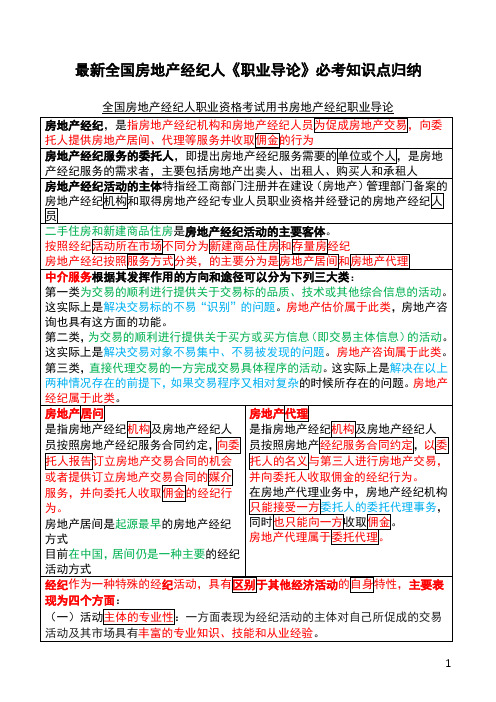 最新全国房地产经纪人《职业导论》必考知识点归纳