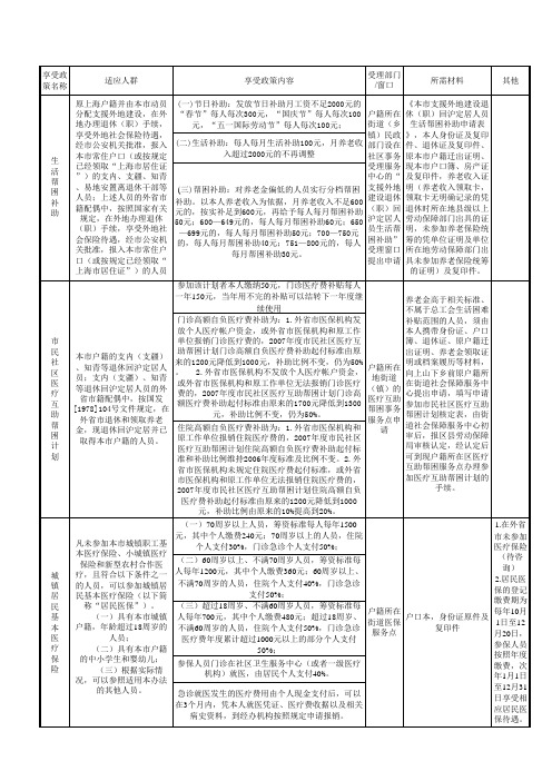 已落户上海知青及配偶享受政策补贴整理