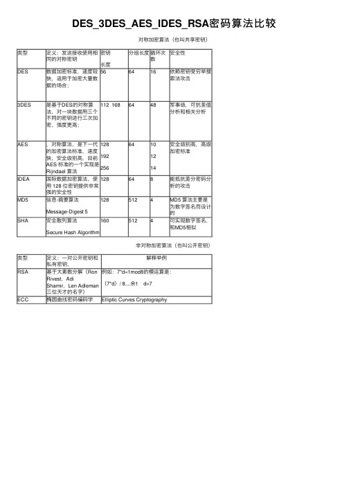 DES_3DES_AES_IDES_RSA密码算法比较