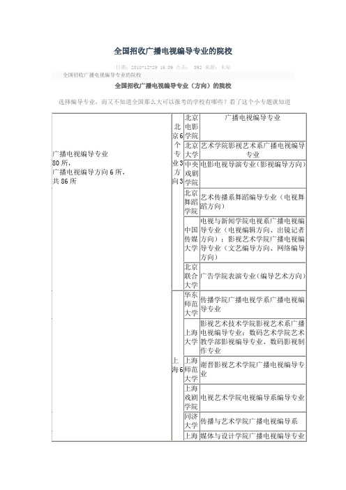 全国招收广播电视编导专业的院校