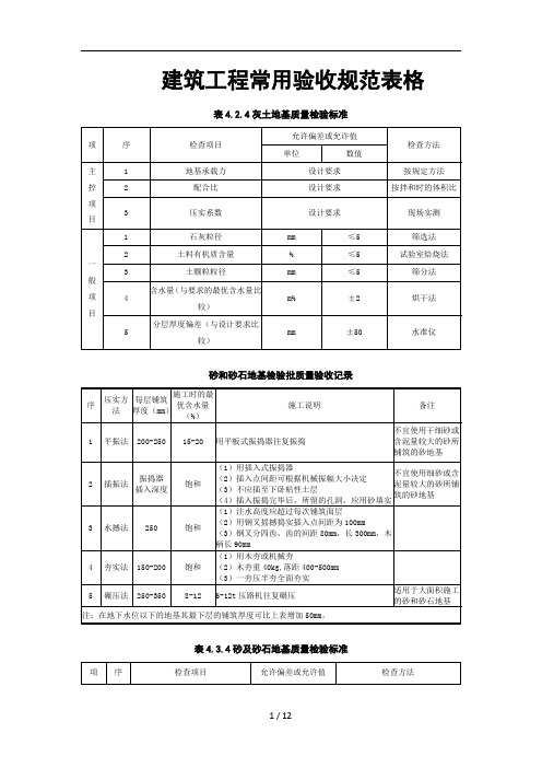 建筑工程常用验收规范表格