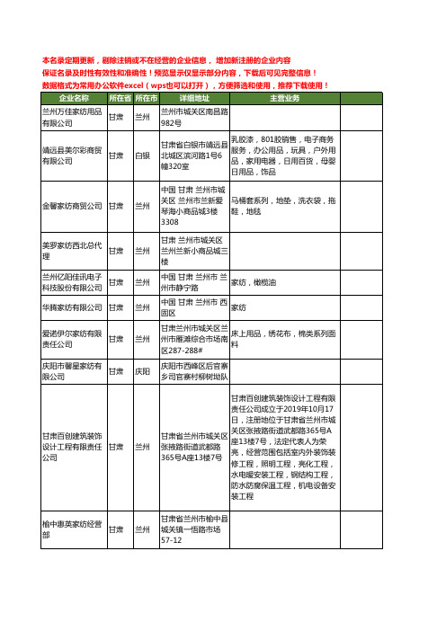 新版甘肃省家纺工商企业公司商家名录名单联系方式大全68家