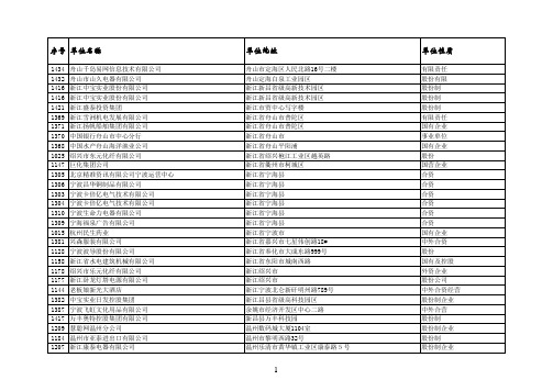 浙江企业招聘大全3