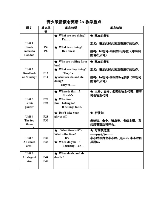 青少版新概念英语2A教学重点