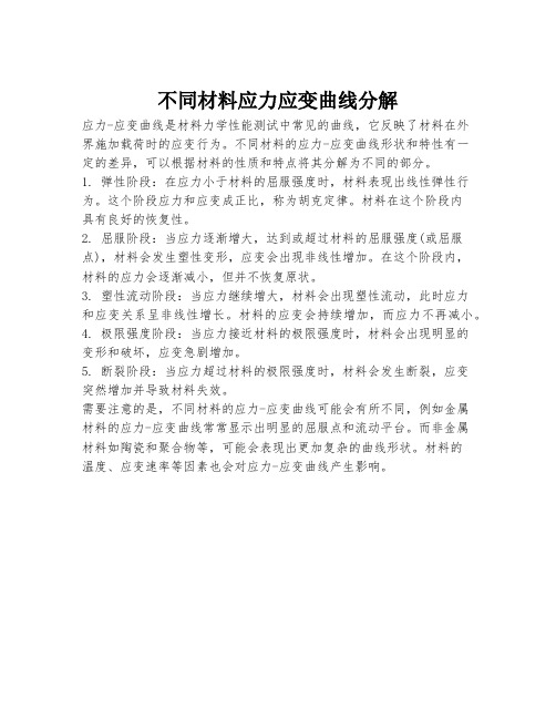 不同材料应力应变曲线分解