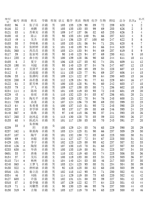 2014届高三江南十校成绩统计表(更新)