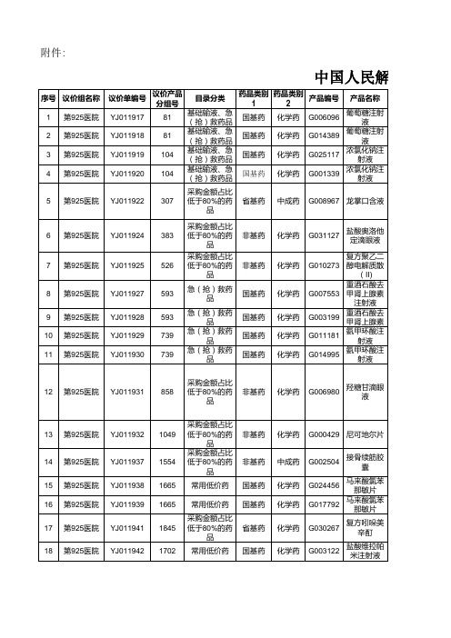 中国人民解放军联勤保障部队第九二五医院直接挂网议价结果