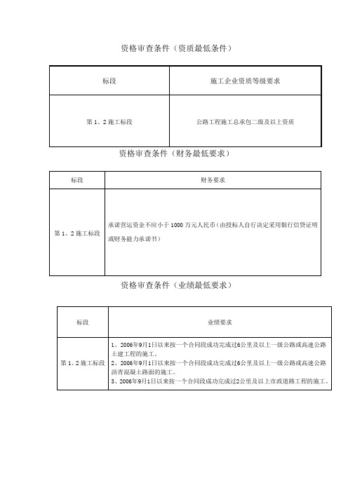 资格审查条件资质最低条件