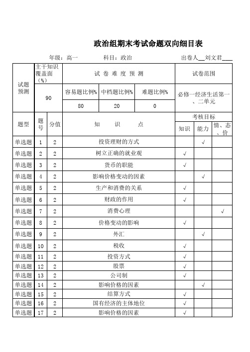 政治期末考试命题双向细目表