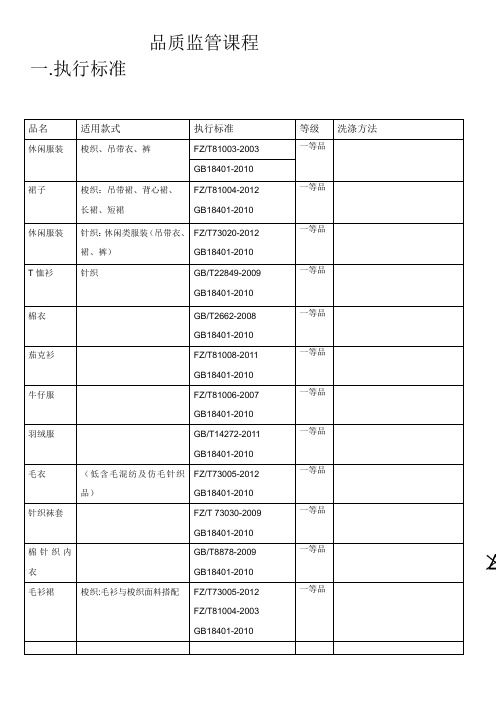 品质监管的执行标准