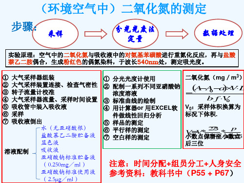 实验--二氧化氮的测定