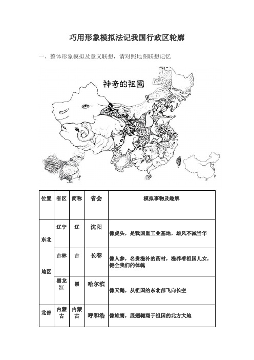 中国行政区划像形图