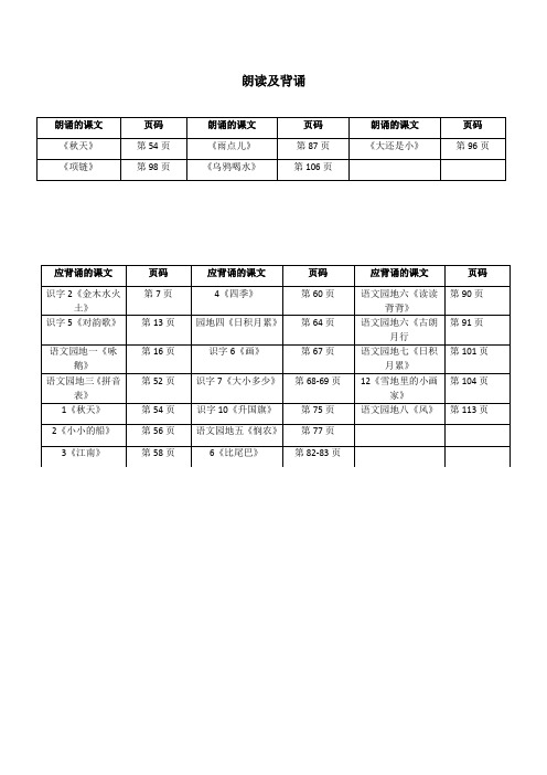 一年级上册朗读及背诵的课文