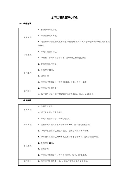 水利工程质量评定标准