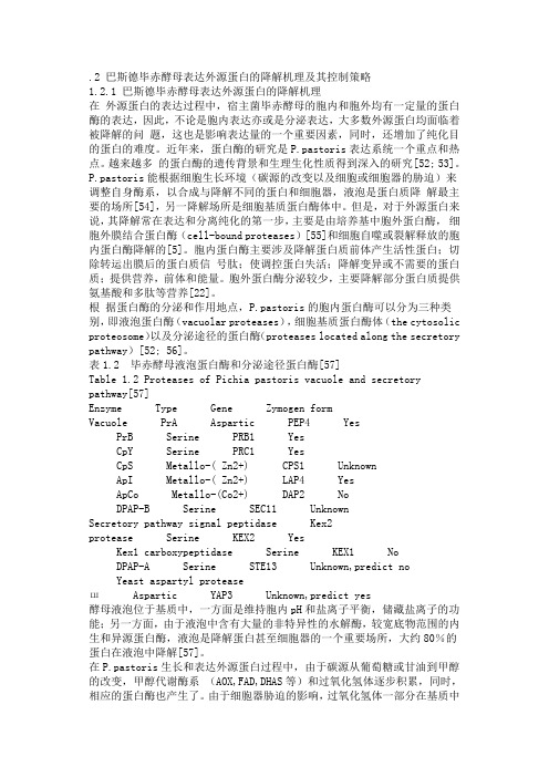 pichia_pastoris表达策略