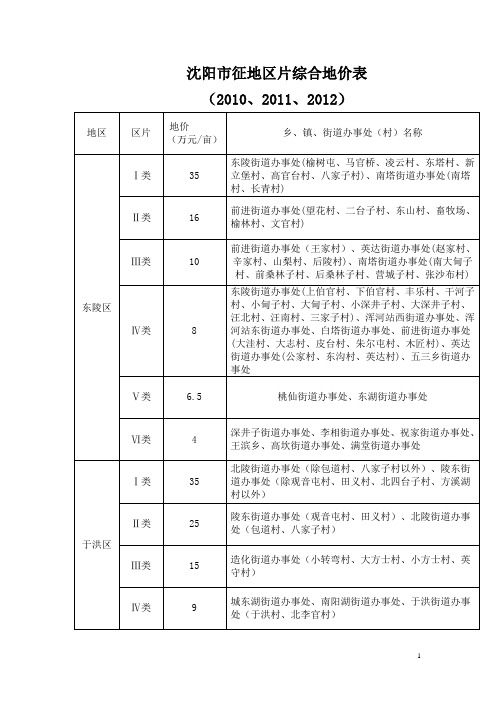 沈阳市征地区片综合地价表