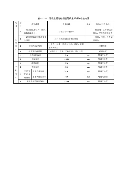 混凝土灌注桩钢筋笼质量标准和检验方法