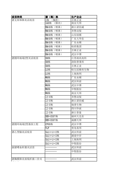 国内猪场常用31大类疫苗品种、菌(毒)株、生产企业明细汇总