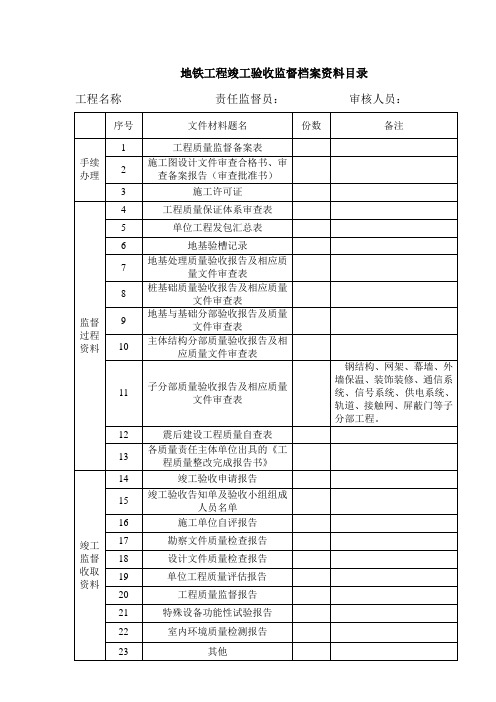 地铁工程竣工验收监督档案资料目录