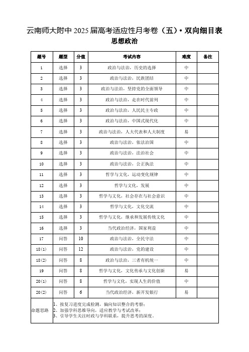 云南省云南师范大学附属中学2024-2025学年高考适应性月考卷(五)政治双向细目表