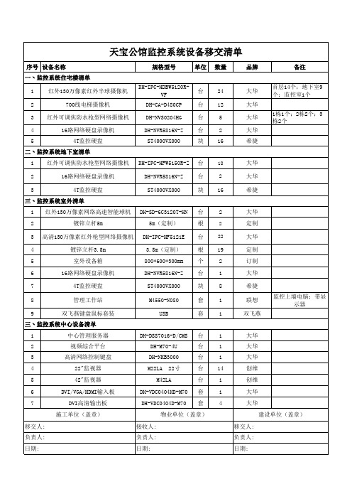 设备移交清单模板资料讲解