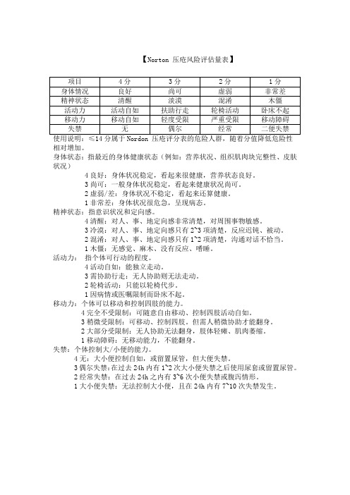 Norton压疮风险评估量表