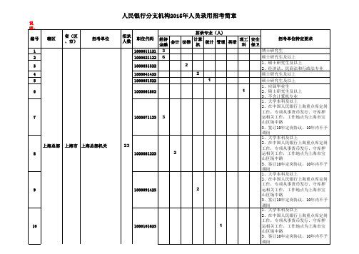 中国人民银行分支机构2015年人员录用招考简章