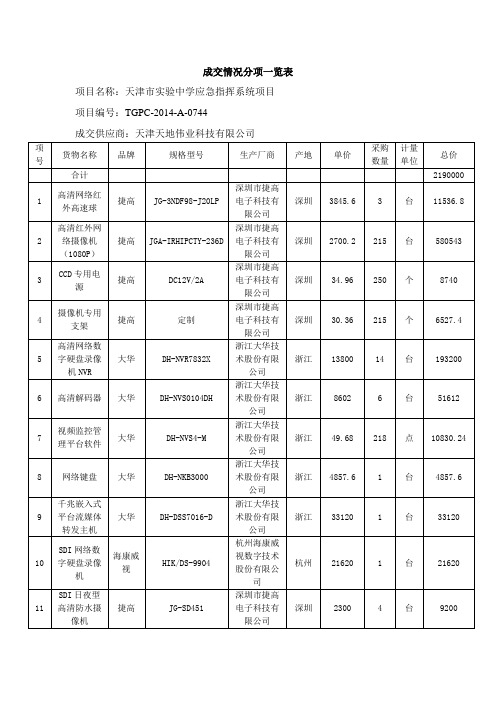 成交情况分项一览表