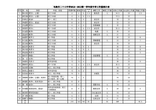2012-2013年学年度第一学期工作量统计表