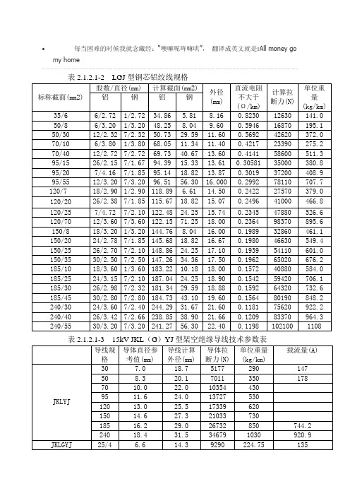 电力线路导线参数