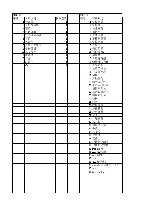 【国家自然科学基金】_链格孢_基金支持热词逐年推荐_【万方软件创新助手】_20140803