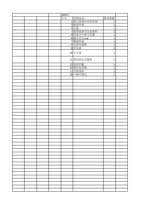 【计算机科学】_dataset_期刊发文热词逐年推荐_20140724