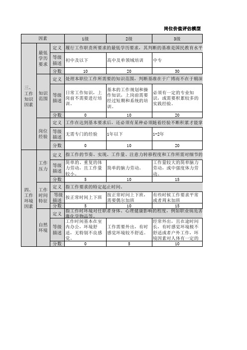 岗位价值评估模型