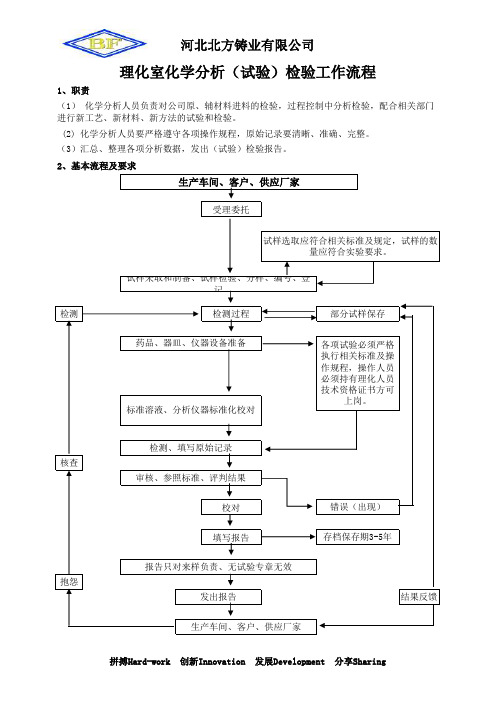 化验室流程图格式