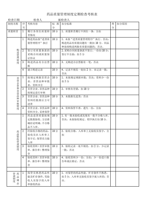 药品质量管理制度定期检查考核表