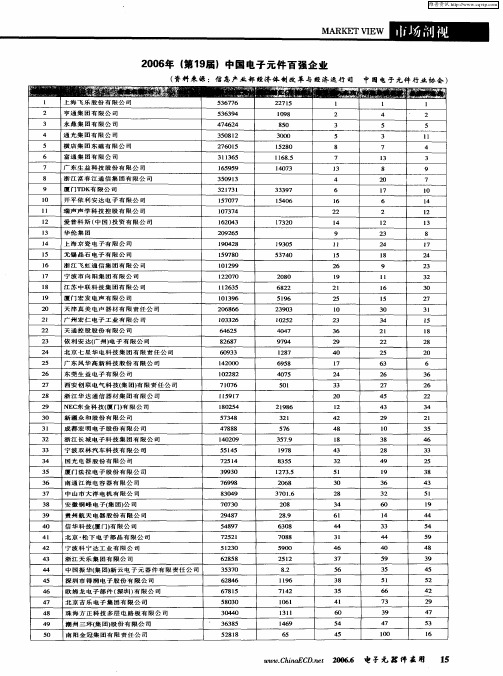 2006年(第19届)中国电子元件百强企业