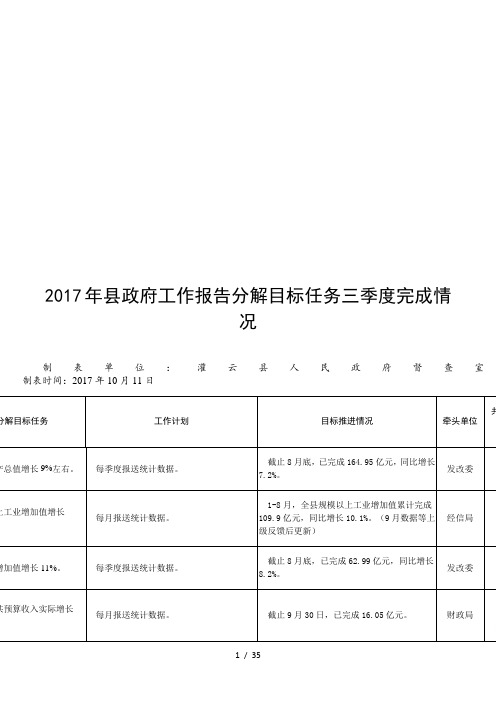 2017年县政府工作报告分解目标任务三季度完成情况