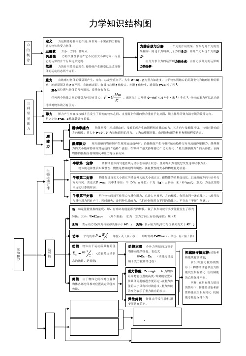 力、电、光、热、原子物理学知识总结