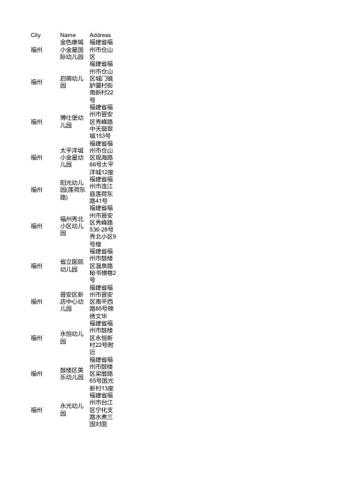 福州幼儿园企业商家名录大全1100家(2021年7月更新)