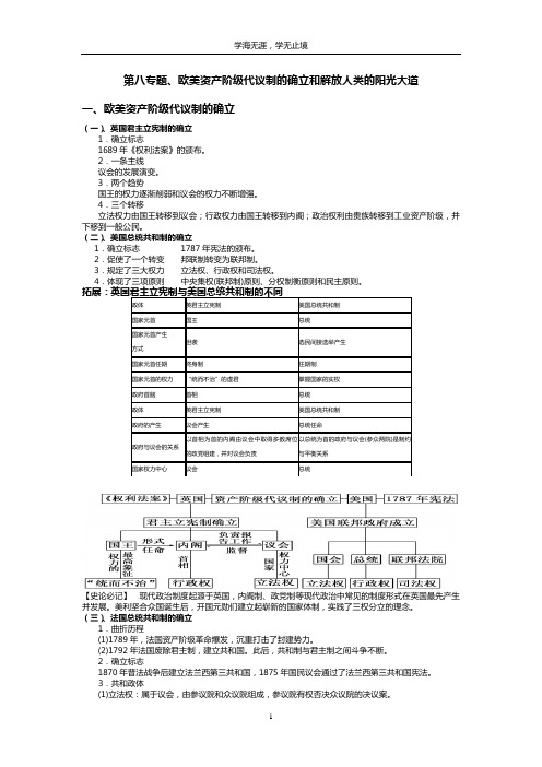 第八专题、欧美资产阶级代议制的确立和解放人类的阳光大道