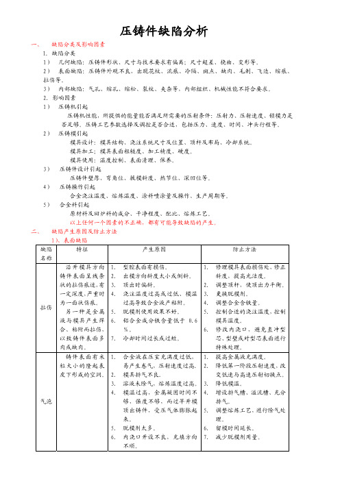 压铸件缺陷分析