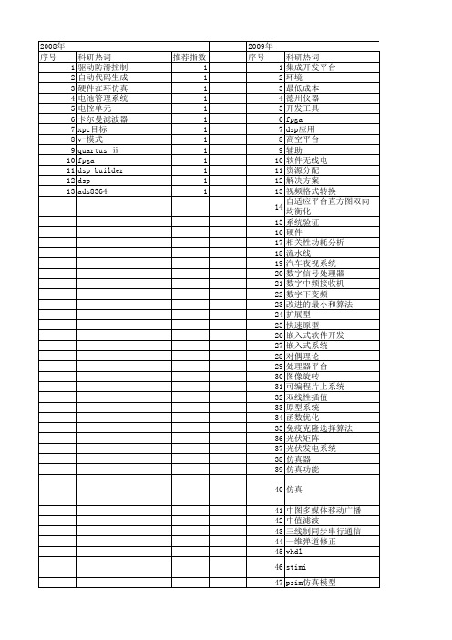 【电子技术应用】_仿真平台_期刊发文热词逐年推荐_20140728