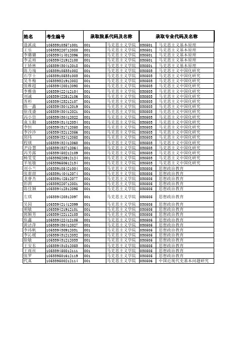 2019年中南大学001马克思主义学院硕士研究生拟录取名单公示