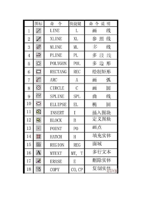 CAD指令大全