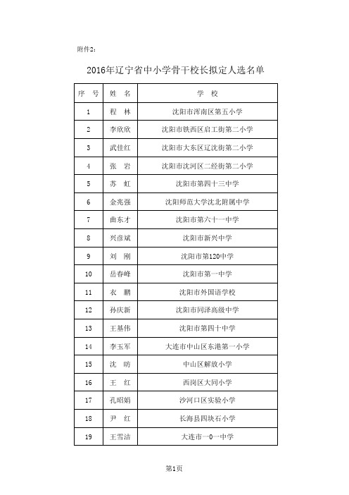 2016年中小学骨干校长人员名单