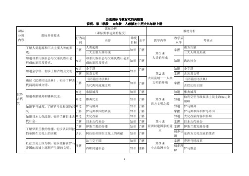 中学历史课标与教材双向关联表九上