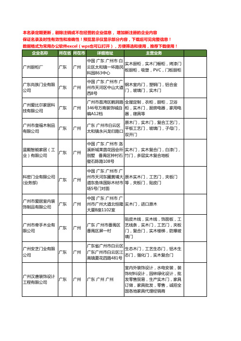 新版广东省广州实木门工商企业公司商家名录名单联系方式大全325家