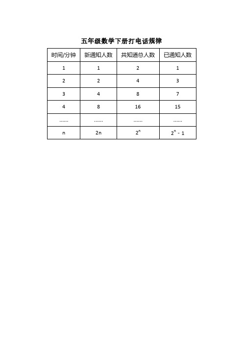 五年级数学下册打电话规律