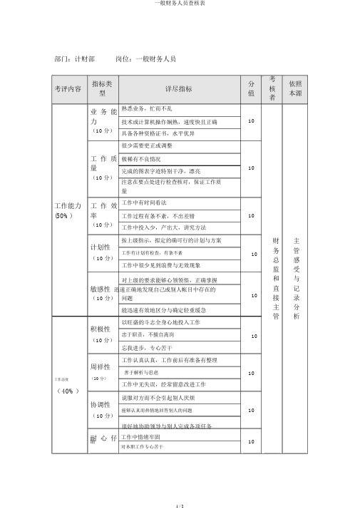 一般财务人员考核表